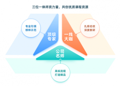 多元培養(yǎng)助力成長，升學(xué)e網(wǎng)通打造學(xué)生全面發(fā)展新生態(tài)