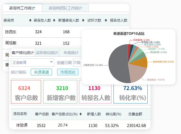 培訓(xùn)學(xué)校管理軟件精選 賦能客戶關(guān)系維護(hù)與招生輔助的利器